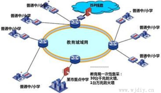 什么是城域网？城域网的布署组成 城域网的特点.jpg