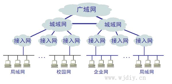 什么是城域网？城域网的布署组成 城域网的特点.jpg