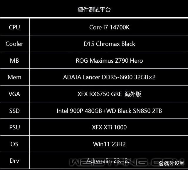 性能碾压RTX 4060! 讯景RX6750 GRE海外版显卡评测插图58