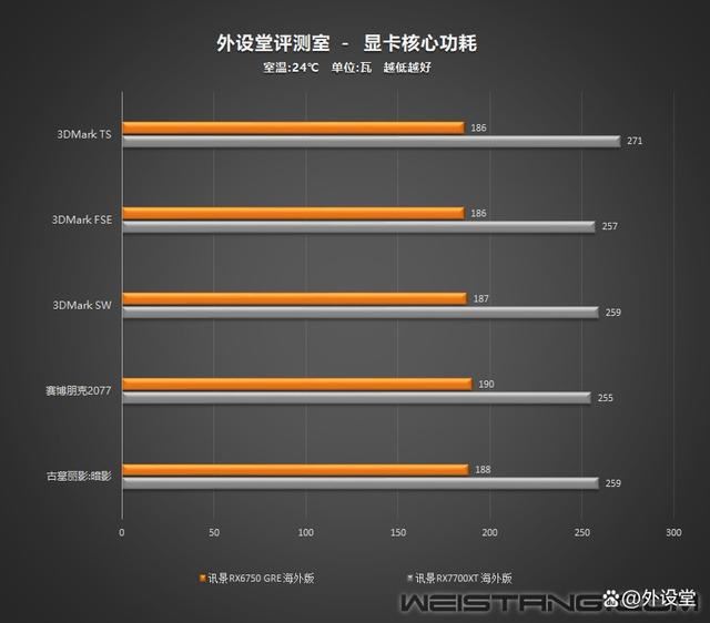 性能碾压RTX 4060! 讯景RX6750 GRE海外版显卡评测插图76