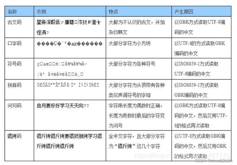 文件乱码怎么办? windows电脑文件乱码恢复正常的技巧插图