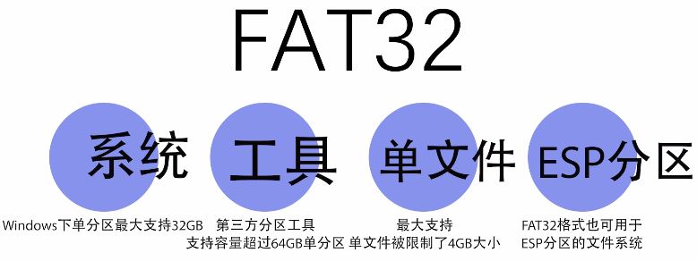电脑硬盘格式化时怎么选择? 一文看懂FAT32、exFAT和NTFS文件系统的区别插图12