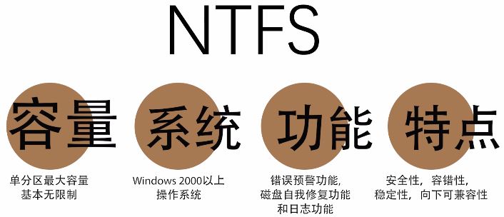 电脑硬盘格式化时怎么选择? 一文看懂FAT32、exFAT和NTFS文件系统的区别插图14