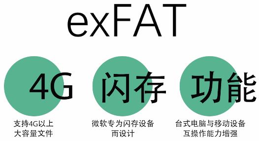 电脑硬盘格式化时怎么选择? 一文看懂FAT32、exFAT和NTFS文件系统的区别插图16