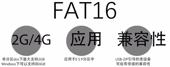 电脑硬盘格式化时怎么选择? 一文看懂FAT32、exFAT和NTFS文件系统的区别插图10