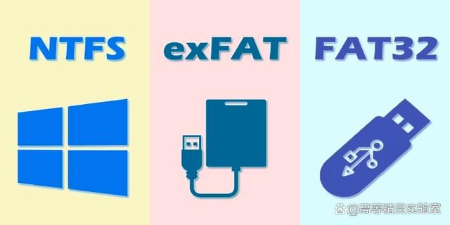 电脑硬盘格式化时怎么选择? 一文看懂FAT32、exFAT和NTFS文件系统的区别插图2