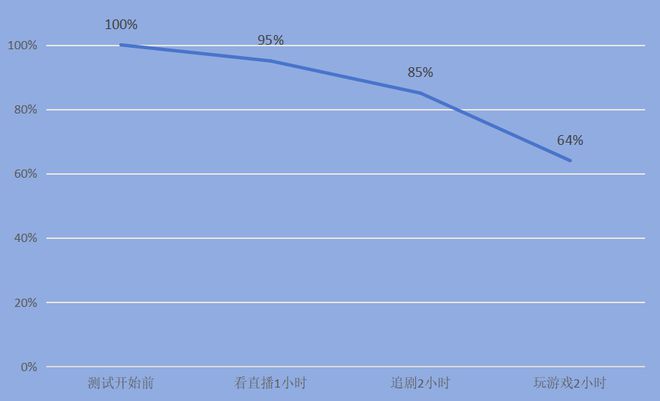 荣耀X50GT值得入手吗 荣耀X50GT手机详细评测插图42