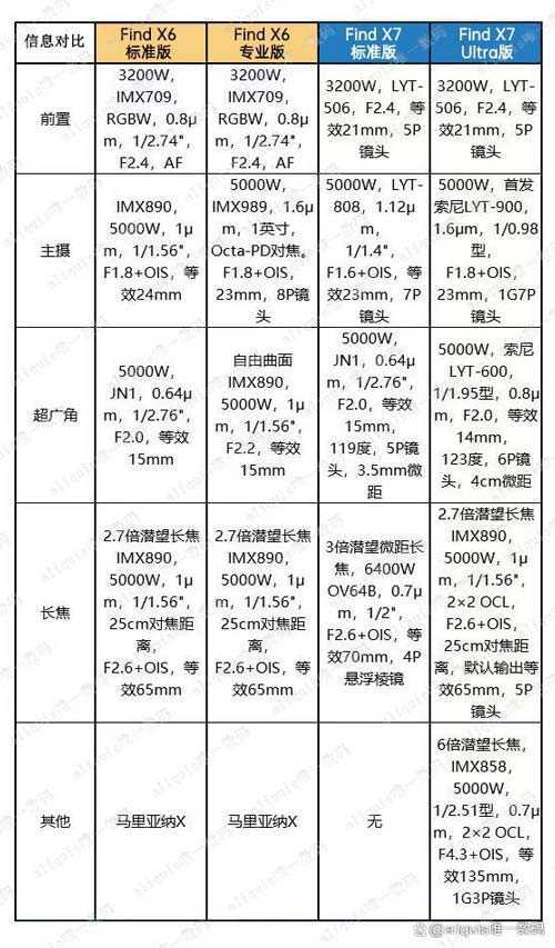 选择OPPO Find 6代还是7代? OPPO Find 6与7系列区别对比插图4