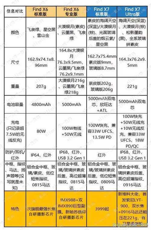 选择OPPO Find 6代还是7代? OPPO Find 6与7系列区别对比插图12