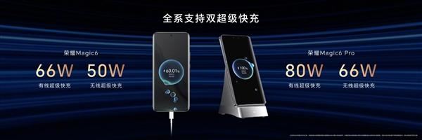 荣耀magic6和荣耀magic6pro哪个好? 一文看懂荣耀Magic6/Magic6 Pro区别插图14