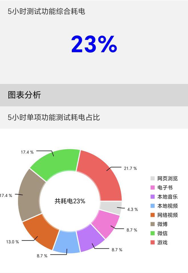 荣耀Magic6Pro值得入手吗 荣耀Magic6Pro手机全方位测评插图8