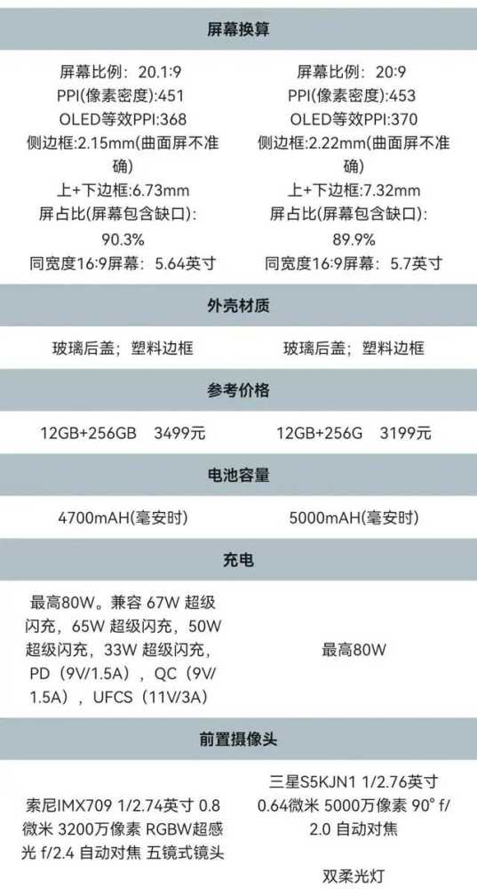 vivoS18Pro和X100哪个好? 一文看懂vivo S18 Pro对比华为 nova11 Pro配置区别插图2