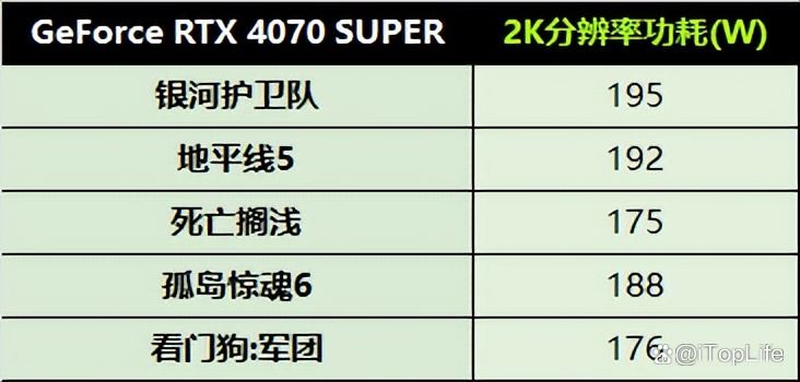 SUPER超能力 NVIDIA GeForce RTX 4070 SUPER显卡首发评测插图26