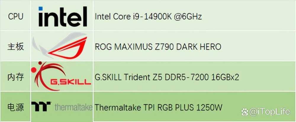 SUPER超能力 NVIDIA GeForce RTX 4070 SUPER显卡首发评测插图30