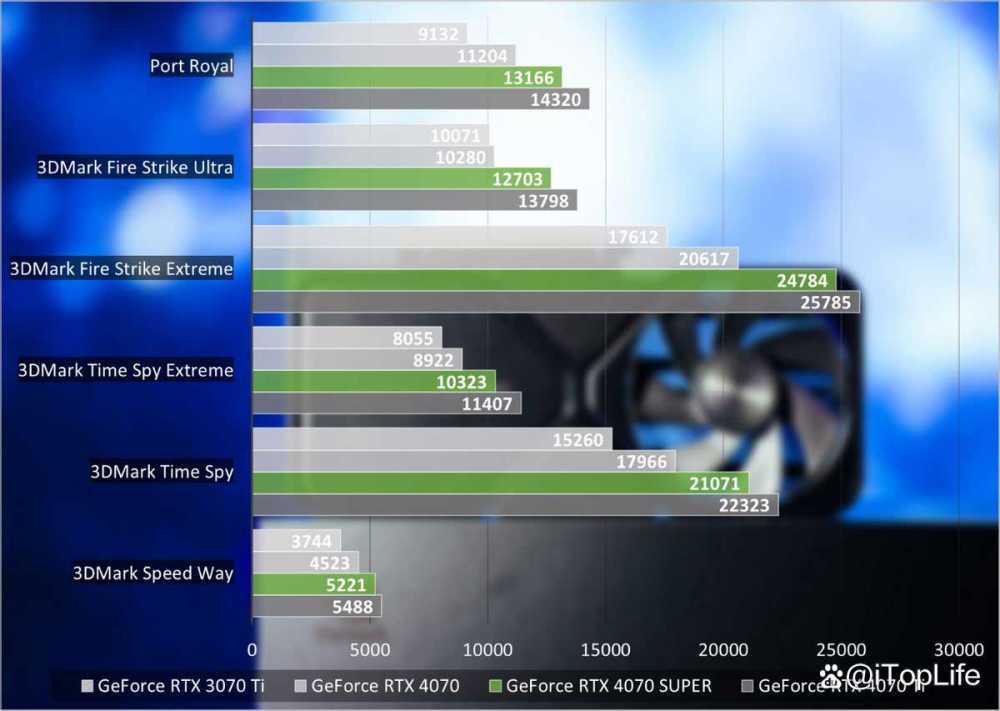 SUPER超能力 NVIDIA GeForce RTX 4070 SUPER显卡首发评测插图32