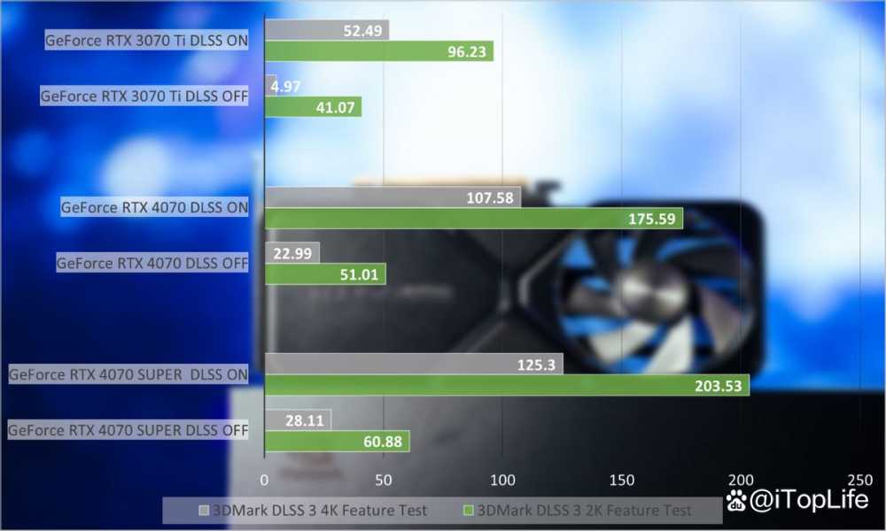 SUPER超能力 NVIDIA GeForce RTX 4070 SUPER显卡首发评测插图36