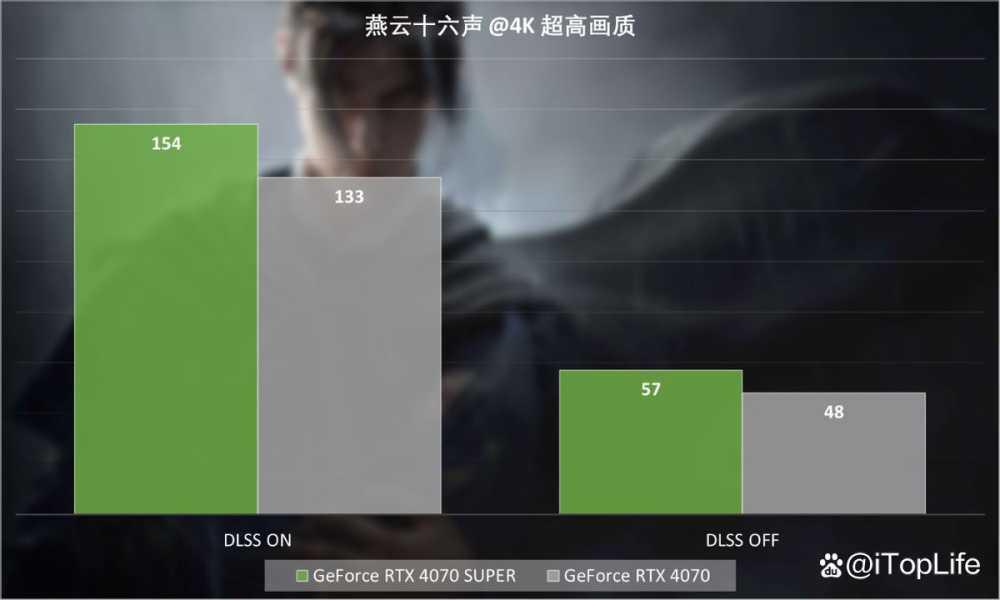 SUPER超能力 NVIDIA GeForce RTX 4070 SUPER显卡首发评测插图48