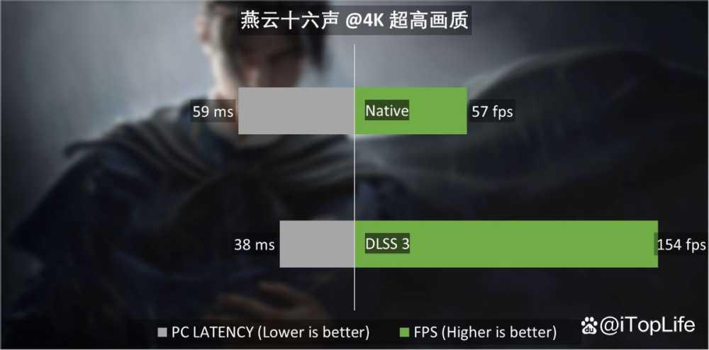 SUPER超能力 NVIDIA GeForce RTX 4070 SUPER显卡首发评测插图52