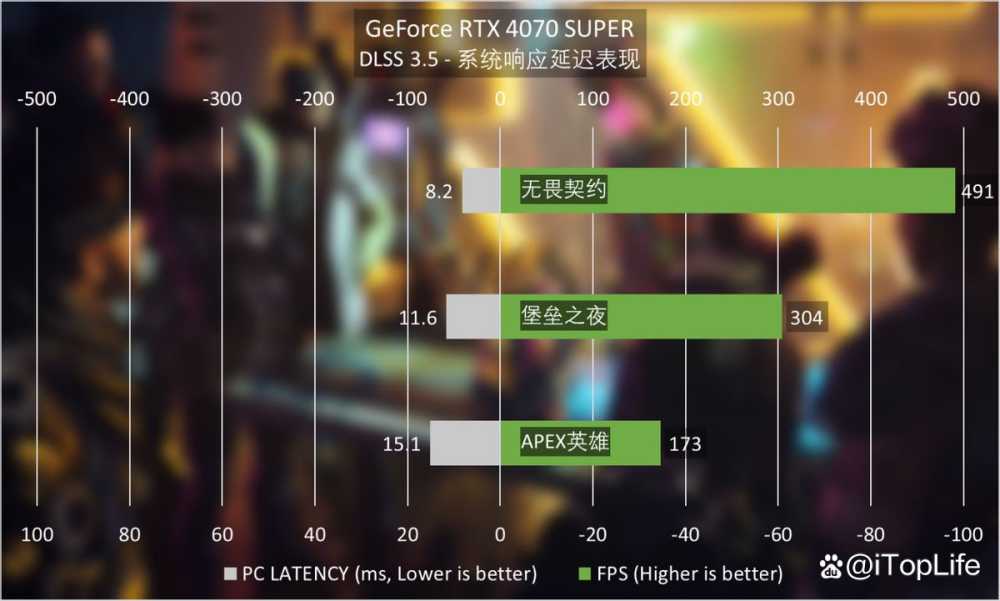 SUPER超能力 NVIDIA GeForce RTX 4070 SUPER显卡首发评测插图54