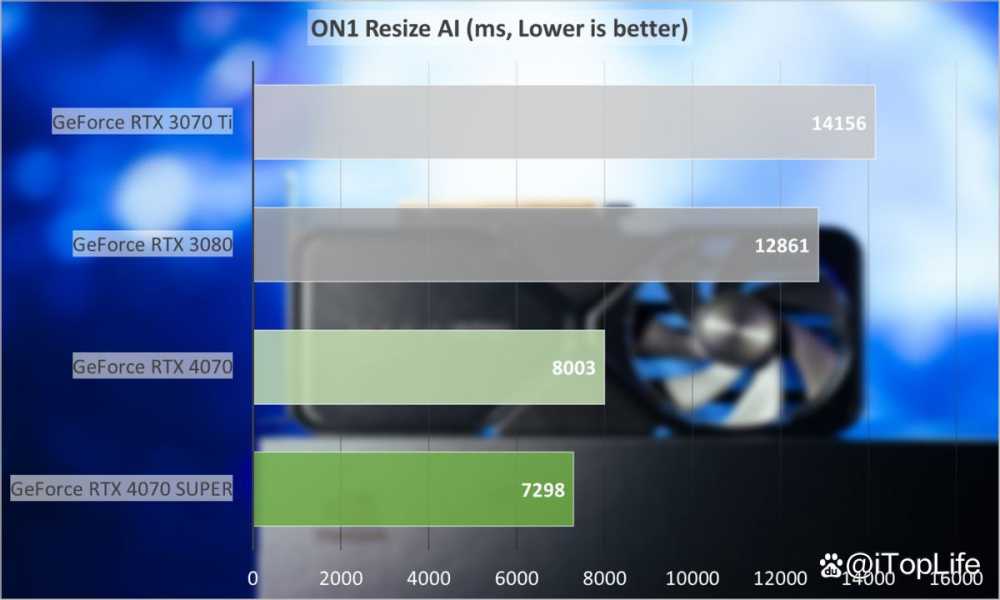 SUPER超能力 NVIDIA GeForce RTX 4070 SUPER显卡首发评测插图100