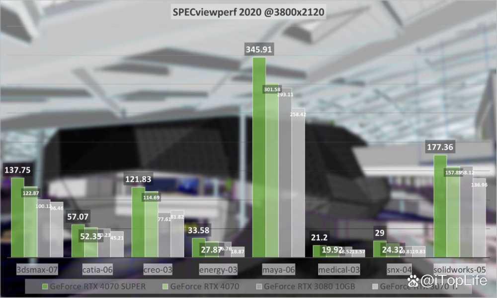 SUPER超能力 NVIDIA GeForce RTX 4070 SUPER显卡首发评测插图102