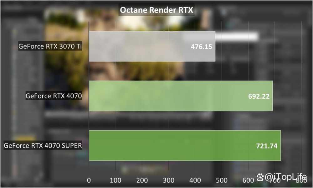 SUPER超能力 NVIDIA GeForce RTX 4070 SUPER显卡首发评测插图104