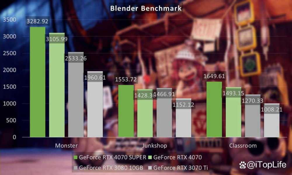 SUPER超能力 NVIDIA GeForce RTX 4070 SUPER显卡首发评测插图108