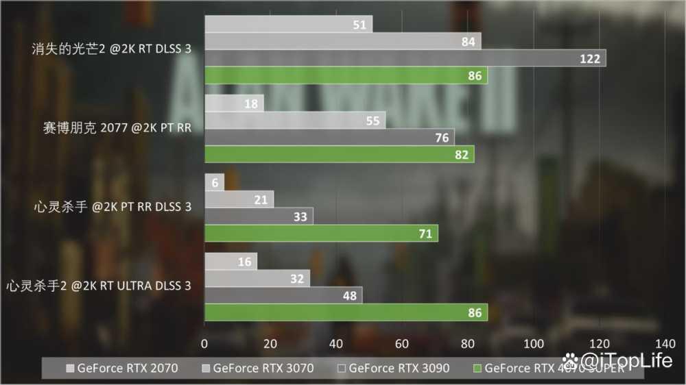 SUPER超能力 NVIDIA GeForce RTX 4070 SUPER显卡首发评测插图56