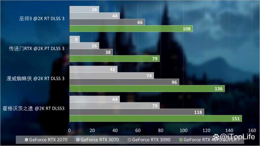 SUPER超能力 NVIDIA GeForce RTX 4070 SUPER显卡首发评测插图58