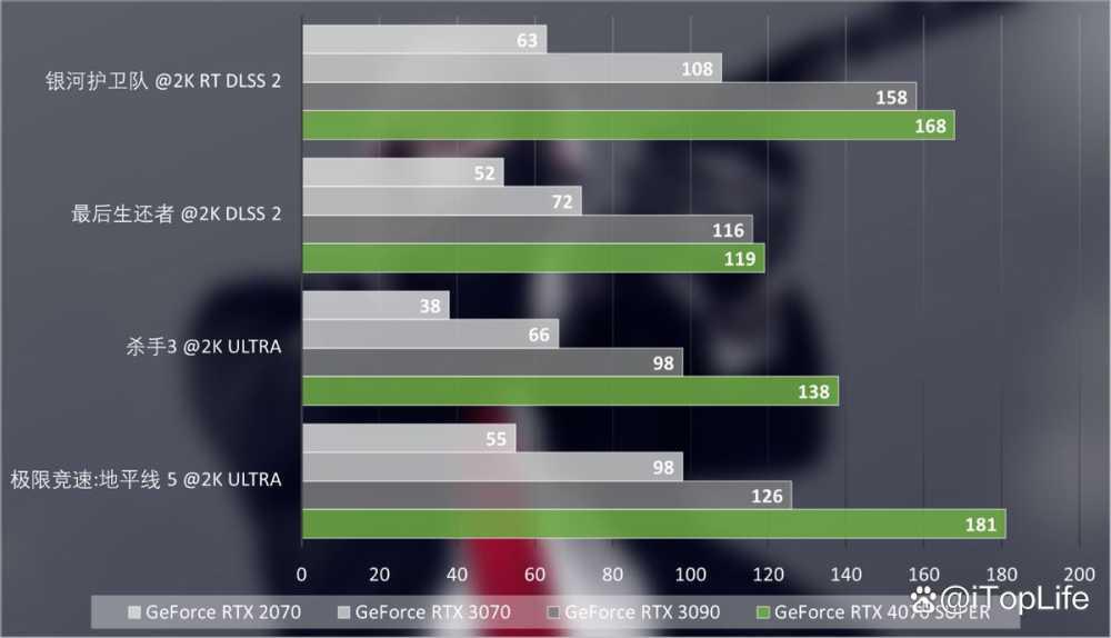 SUPER超能力 NVIDIA GeForce RTX 4070 SUPER显卡首发评测插图60