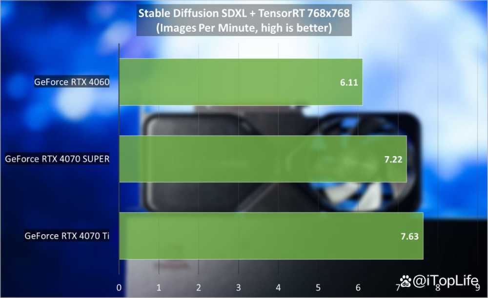 SUPER超能力 NVIDIA GeForce RTX 4070 SUPER显卡首发评测插图82