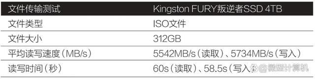 固态硬盘的天花板 Kingston FURY叛逆者SSD 4TB测评插图32