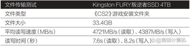 固态硬盘的天花板 Kingston FURY叛逆者SSD 4TB测评插图36