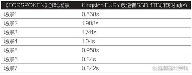 固态硬盘的天花板 Kingston FURY叛逆者SSD 4TB测评插图48