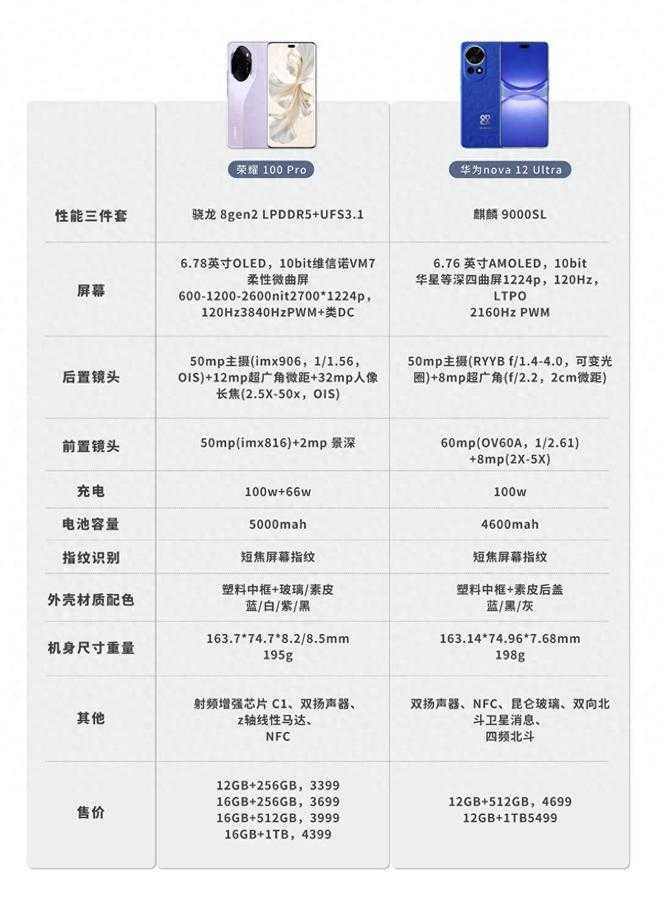 华为nova12Ultra对比荣耀100Pro谁更好 华为nova12Ultra和荣耀100Pro对比评测插图