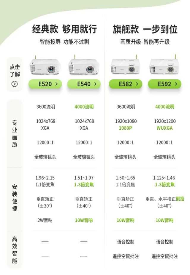 商用投影机怎么选? 2023商用投影仪选购攻略插图56