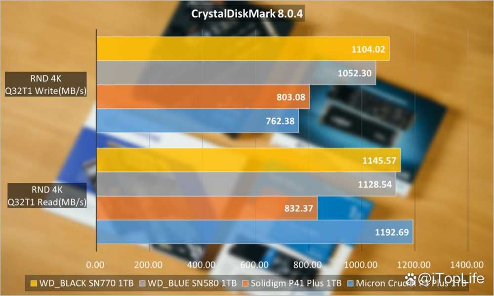 400元档位1TB SSD应该怎么选 固态硬盘推荐性价比插图18