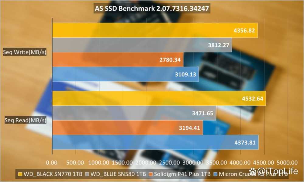 400元档位1TB SSD应该怎么选 固态硬盘推荐性价比插图19