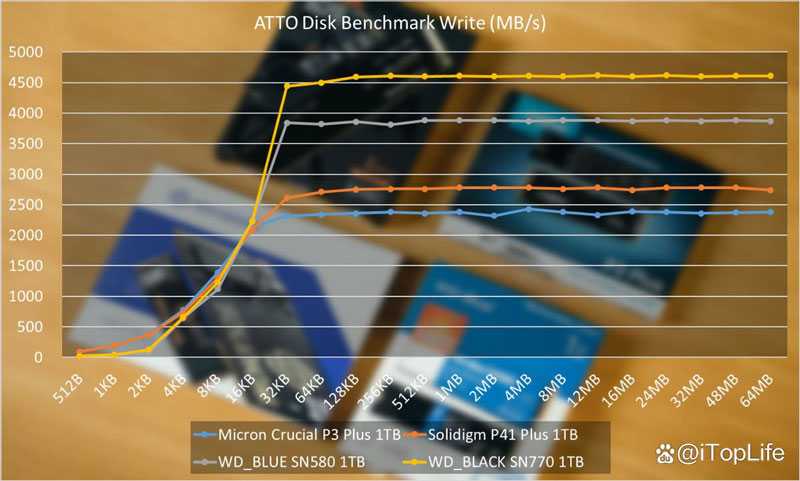 400元档位1TB SSD应该怎么选 固态硬盘推荐性价比插图21