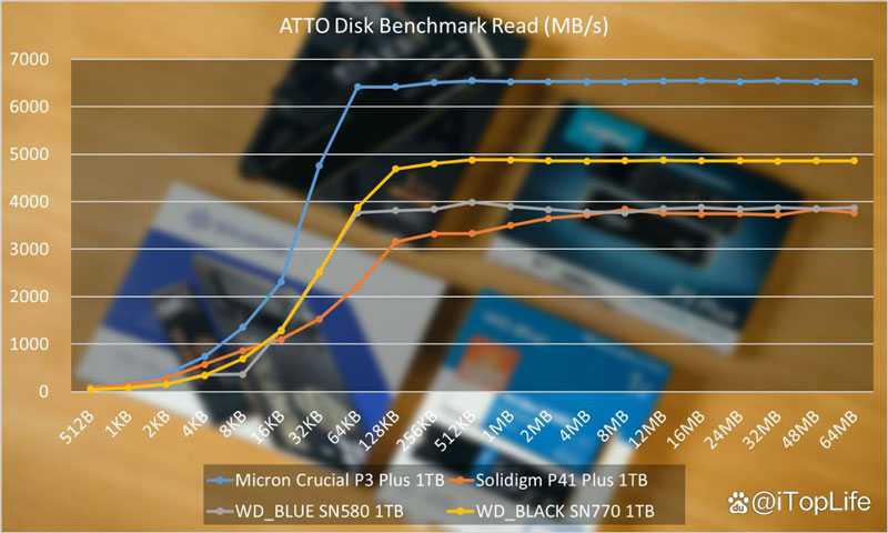 400元档位1TB SSD应该怎么选 固态硬盘推荐性价比插图22