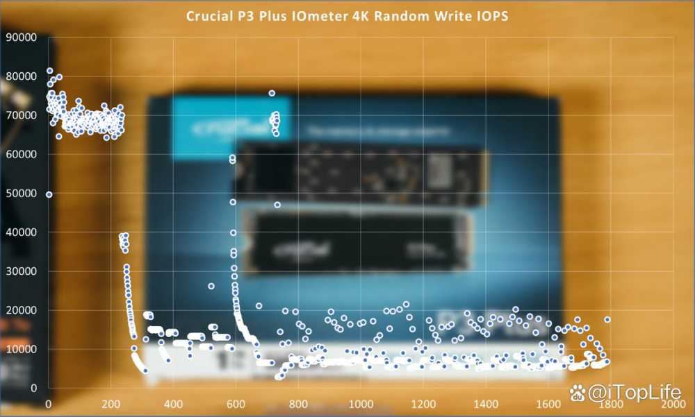 400元档位1TB SSD应该怎么选 固态硬盘推荐性价比插图24