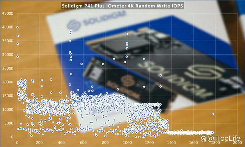 400元档位1TB SSD应该怎么选 固态硬盘推荐性价比插图25