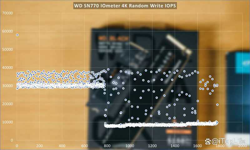 400元档位1TB SSD应该怎么选 固态硬盘推荐性价比插图27