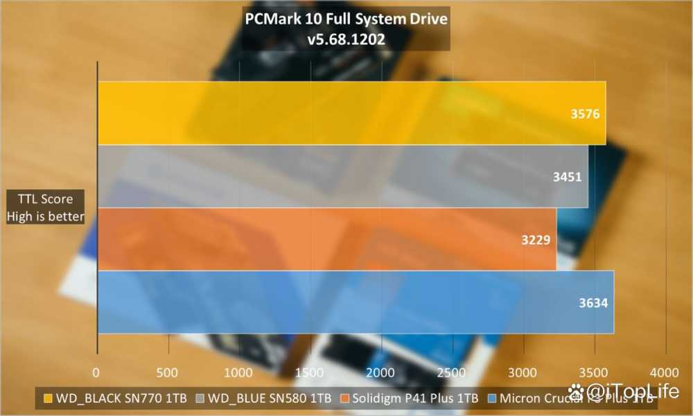 400元档位1TB SSD应该怎么选 固态硬盘推荐性价比插图28