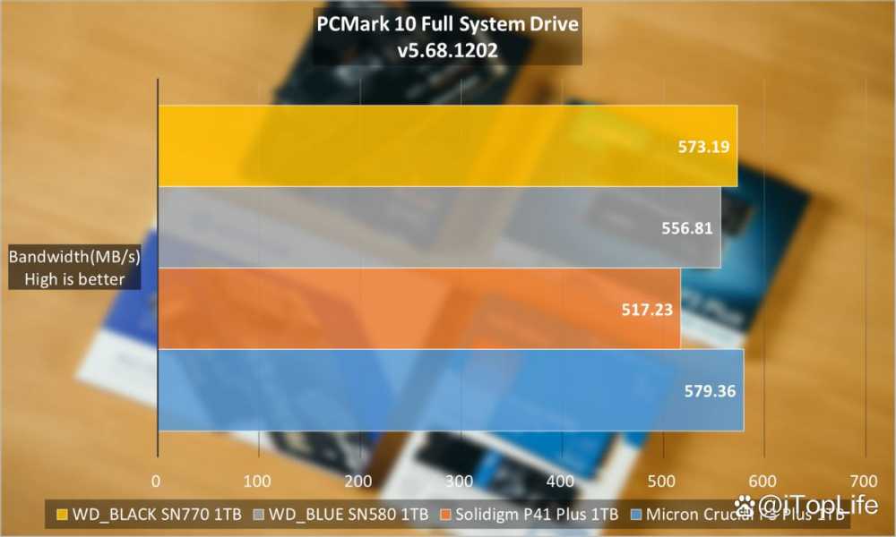 400元档位1TB SSD应该怎么选 固态硬盘推荐性价比插图29