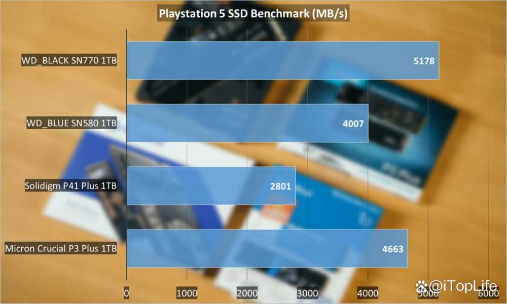 400元档位1TB SSD应该怎么选 固态硬盘推荐性价比插图37