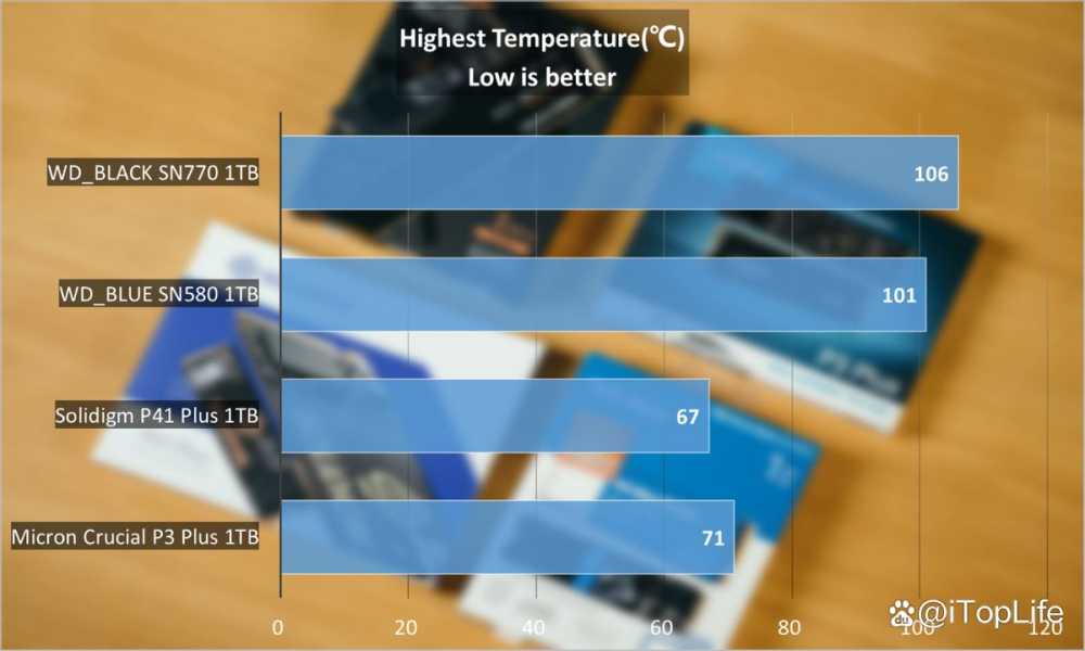 400元档位1TB SSD应该怎么选 固态硬盘推荐性价比插图42