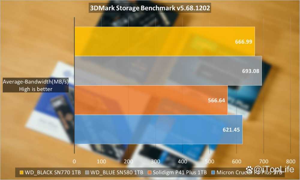 400元档位1TB SSD应该怎么选 固态硬盘推荐性价比插图33