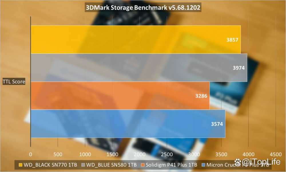 400元档位1TB SSD应该怎么选 固态硬盘推荐性价比插图34