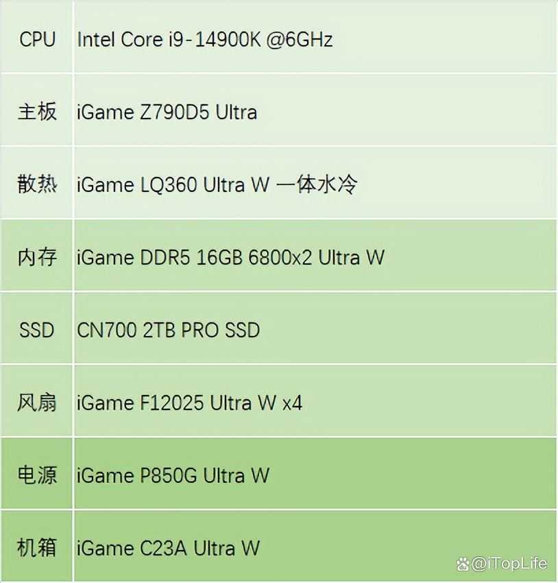 再掀波普冲击波 七彩虹iGame RTX 4070 SUPER Ultra显卡评测插图16